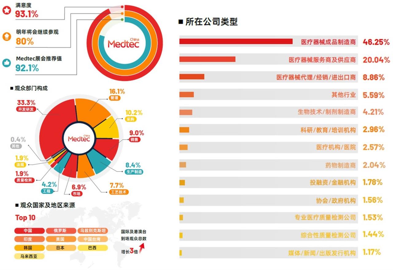 經濟部補助公司或商號參展專案辦公室